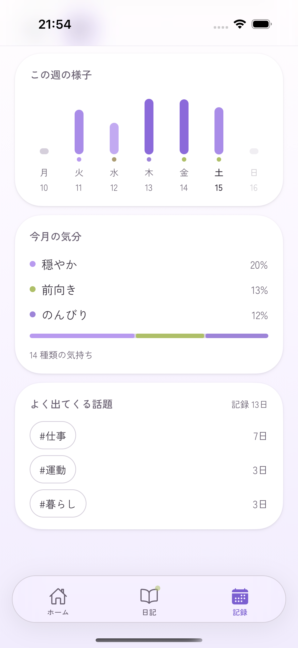 Emopi Diary の実際の記録画面。週の気力グラフ、月によく記録された気分、仕事などの話題ごとの日数